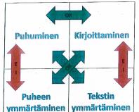 Приложения для изучения финского языка